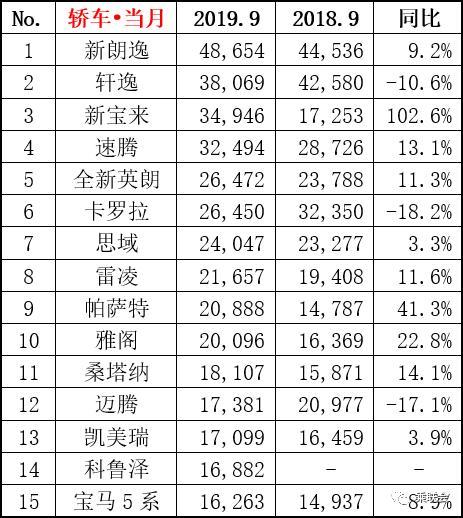 销量同比下降 “金九”未成车市特效药，销量同比下降6.5%，自主品牌何去何从？-3.jpg