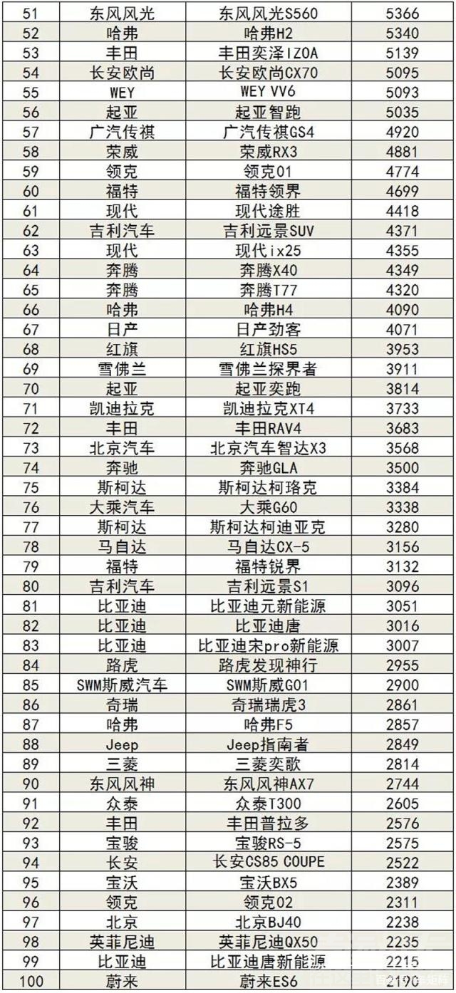 suv销量排行榜2019 2019年9月汽车销量排行榜完整版，车市逐渐还暖，形势仍不乐观-8.jpg