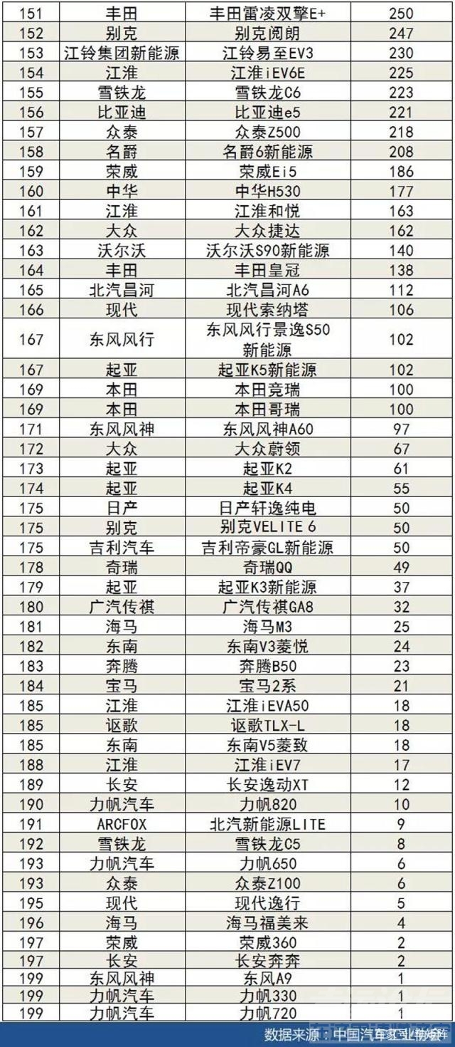 suv销量排行榜2019 2019年9月汽车销量排行榜完整版，车市逐渐还暖，形势仍不乐观-6.jpg