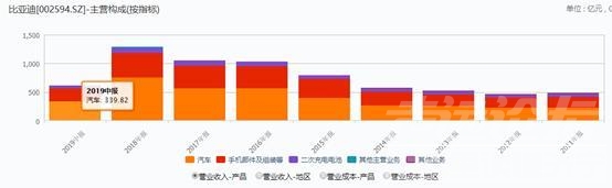 比亚迪新能源 解读比亚迪三季报：新能源车市占率走高 长期优势明显-1.jpg