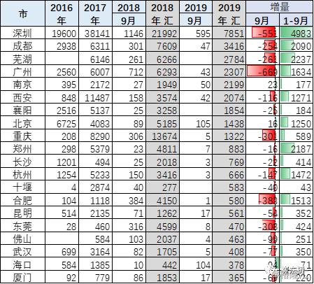 2019年6月新能源汽车 2019年1-9月新能源专用车分析-7.jpg