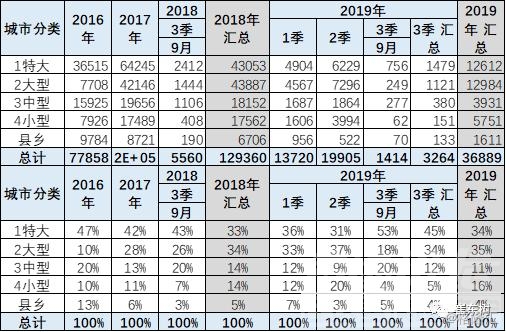 2019年6月新能源汽车 2019年1-9月新能源专用车分析-6.jpg