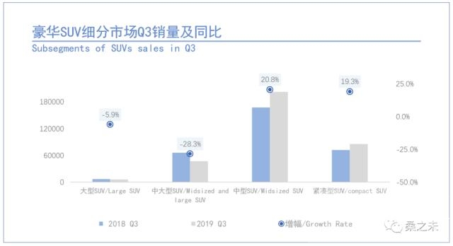 豪华suv销量排行榜 桑之未｜9月豪华车市场销量环比上涨15%，“金九银十”如期而至-3.jpg