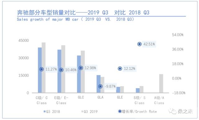 豪华suv销量排行榜 桑之未｜9月豪华车市场销量环比上涨15%，“金九银十”如期而至-10.jpg