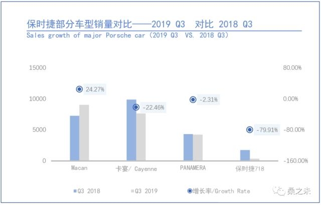 豪华suv销量排行榜 桑之未｜9月豪华车市场销量环比上涨15%，“金九银十”如期而至-17.jpg