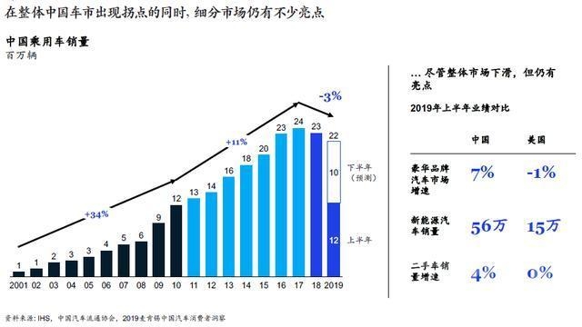 麦肯锡 报告 麦肯锡报告：5大消费新动向，看车市前景-1.jpg