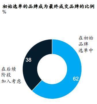 麦肯锡 报告 麦肯锡报告：5大消费新动向，看车市前景-7.jpg