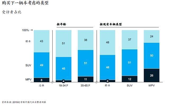 麦肯锡 报告 麦肯锡报告：5大消费新动向，看车市前景-5.jpg