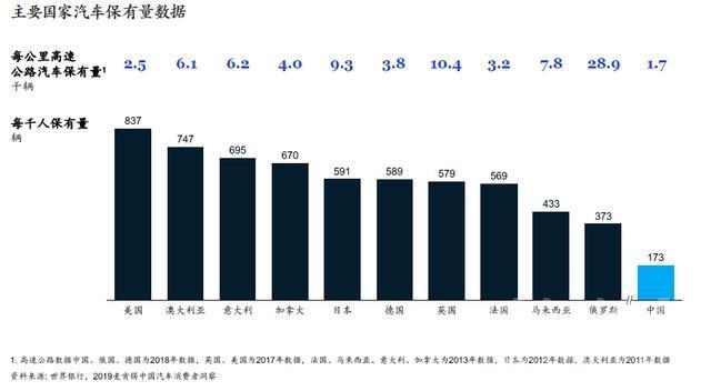 麦肯锡 报告 麦肯锡报告：5大消费新动向，看车市前景-2.jpg