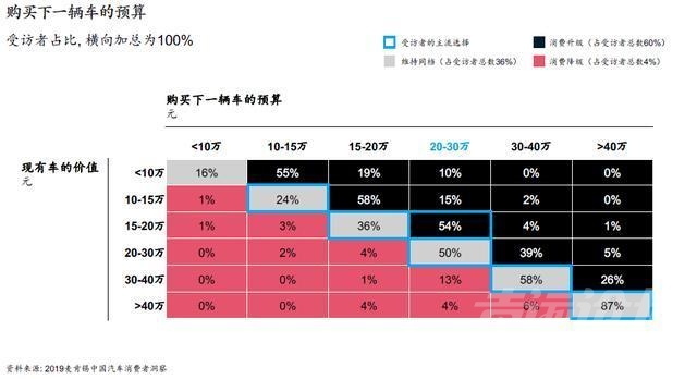 麦肯锡 报告 麦肯锡报告：5大消费新动向，看车市前景-4.jpg