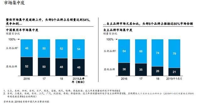 麦肯锡 报告 麦肯锡报告：5大消费新动向，看车市前景-6.jpg