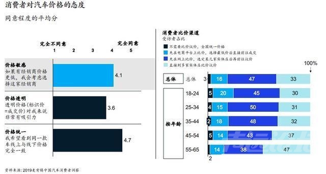 麦肯锡 报告 麦肯锡报告：5大消费新动向，看车市前景-10.jpg