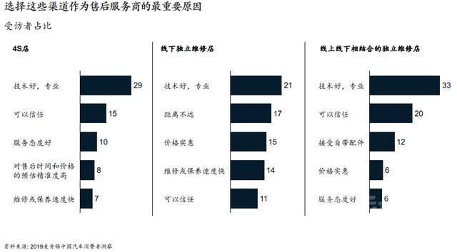 麦肯锡 报告 麦肯锡报告：5大消费新动向，看车市前景-12.jpg