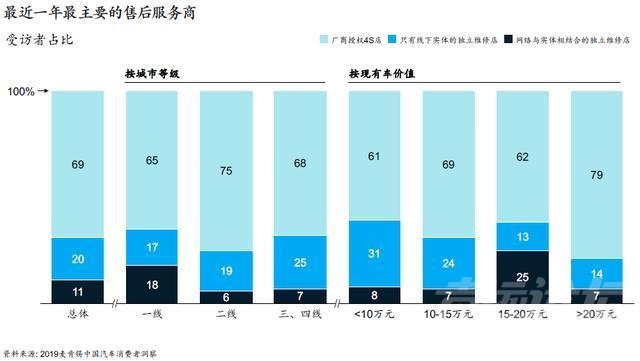 麦肯锡 报告 麦肯锡报告：5大消费新动向，看车市前景-11.jpg