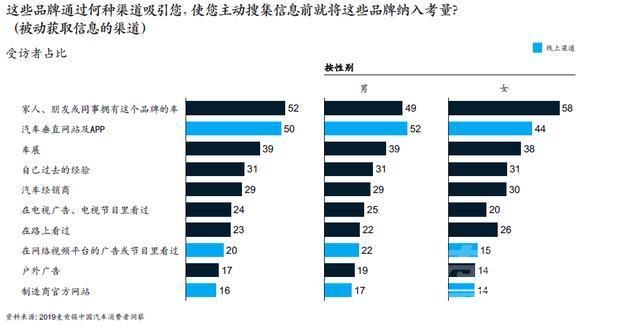 麦肯锡 报告 麦肯锡报告：5大消费新动向，看车市前景-8.jpg