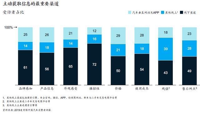 麦肯锡 报告 麦肯锡报告：5大消费新动向，看车市前景-9.jpg