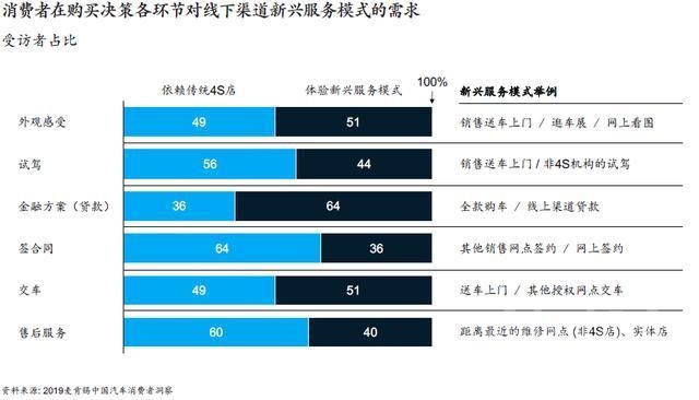 麦肯锡 报告 麦肯锡报告：5大消费新动向，看车市前景-13.jpg