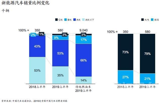 麦肯锡 报告 麦肯锡报告：5大消费新动向，看车市前景-14.jpg