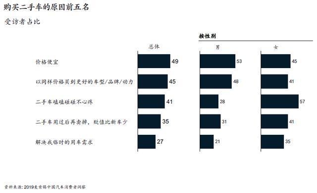 麦肯锡 报告 麦肯锡报告：5大消费新动向，看车市前景-15.jpg