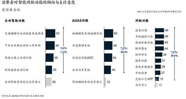 麦肯锡 报告 麦肯锡报告：5大消费新动向，看车市前景-16.jpg