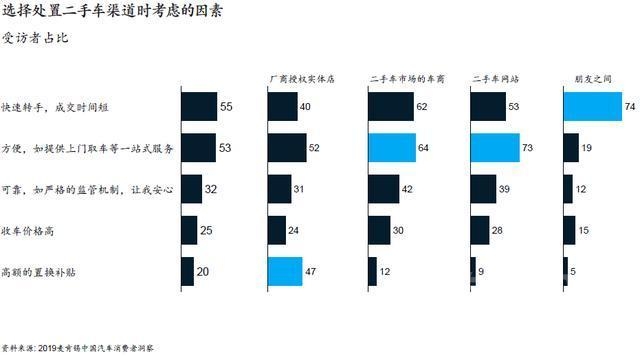 麦肯锡 报告 麦肯锡报告：5大消费新动向，看车市前景-19.jpg