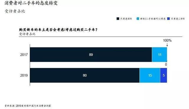 麦肯锡 报告 麦肯锡报告：5大消费新动向，看车市前景-17.jpg