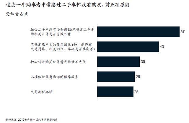 麦肯锡 报告 麦肯锡报告：5大消费新动向，看车市前景-18.jpg