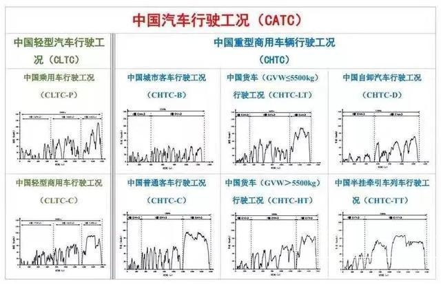 工况测试 这些汽车工况测试的冷知识你知道吗？-8.jpg