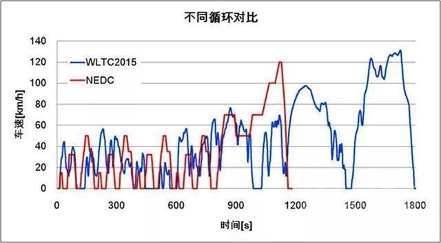 工况测试 这些汽车工况测试的冷知识你知道吗？-5.jpg