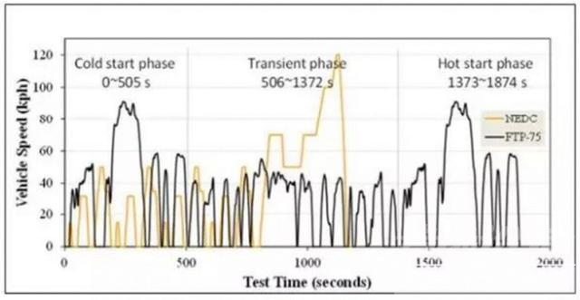 工况测试 这些汽车工况测试的冷知识你知道吗？-6.jpg