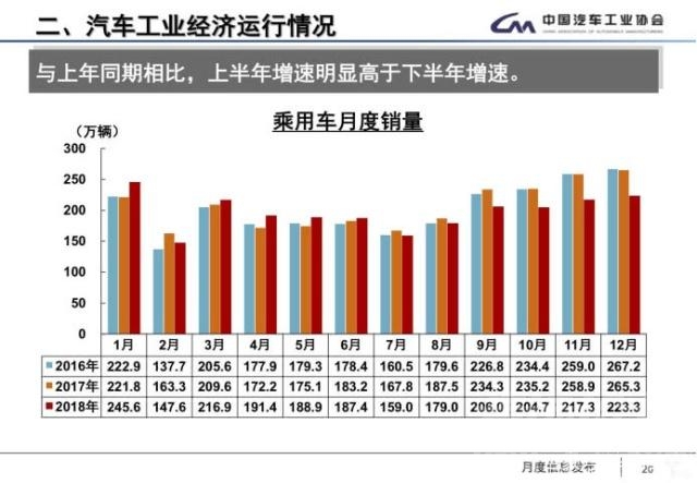 上汽通用2018销量 身处愁云惨淡的2018车市，上汽通用如何抓机会抢未来？-1.jpg