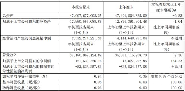 江淮汽车怎么样 车市寒冬的环境，江淮汽车为何能在前三季度获得不俗的利润增长？-1.jpg