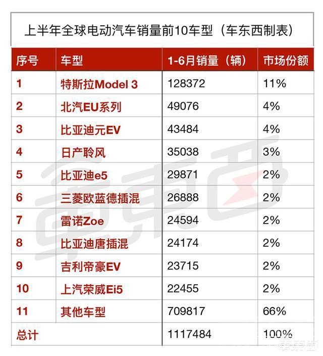 王济昌中美新能源 15张表看懂全球新能源车市场：中美欧差别竟如此之大-3.jpg