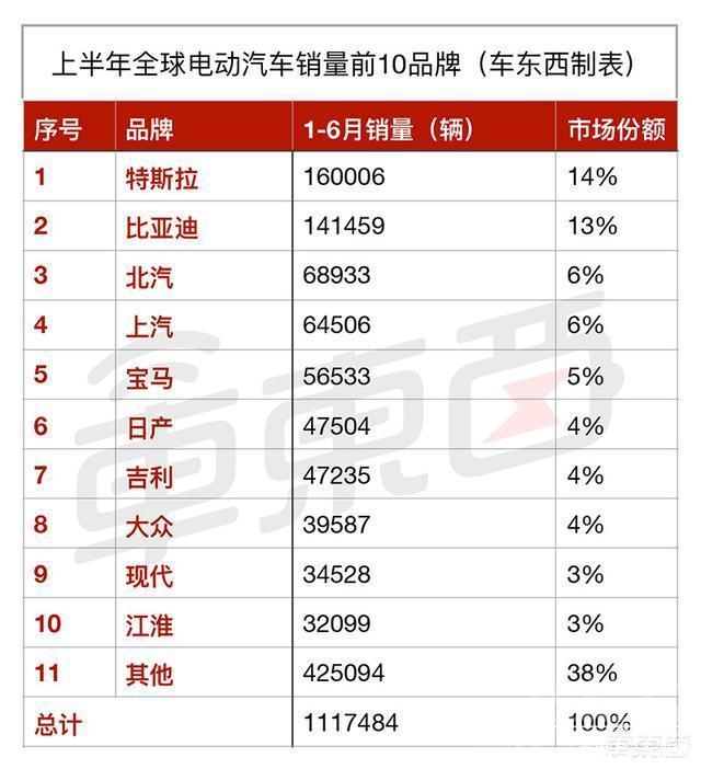 王济昌中美新能源 15张表看懂全球新能源车市场：中美欧差别竟如此之大-2.jpg