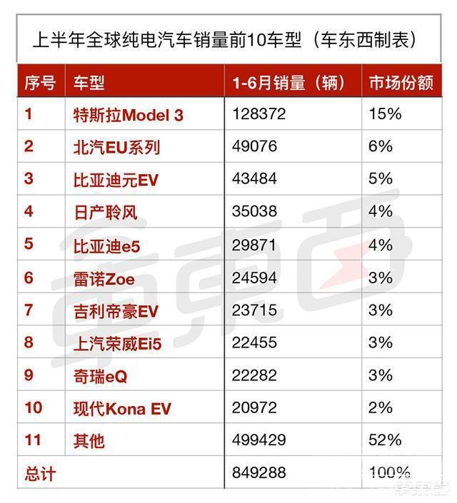 王济昌中美新能源 15张表看懂全球新能源车市场：中美欧差别竟如此之大-4.jpg