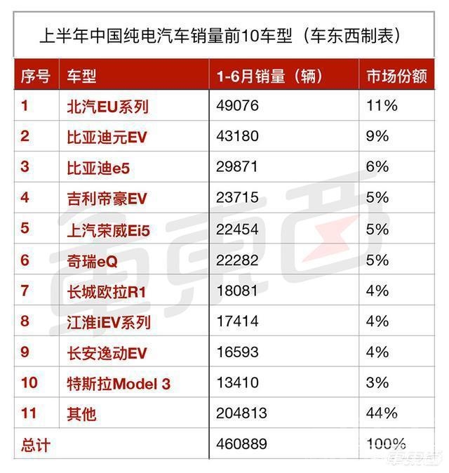 王济昌中美新能源 15张表看懂全球新能源车市场：中美欧差别竟如此之大-12.jpg