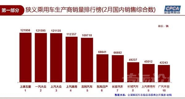 五菱宏光S6 春节利空车市？五菱吉利上位，哈弗本田遇险-2.jpg