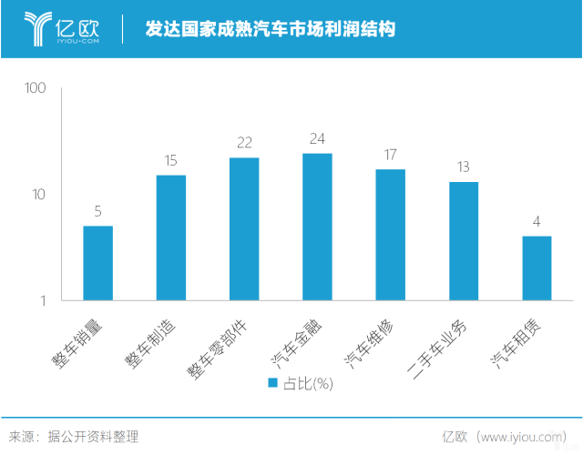 皮之不存,毛将焉附 皮之不存，毛将焉附：低迷车市下的汽车金融-2.jpg