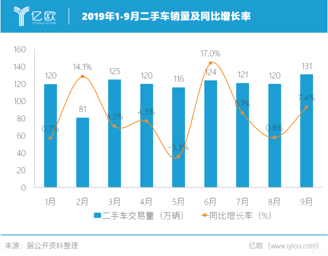 皮之不存,毛将焉附 皮之不存，毛将焉附：低迷车市下的汽车金融-5.jpg