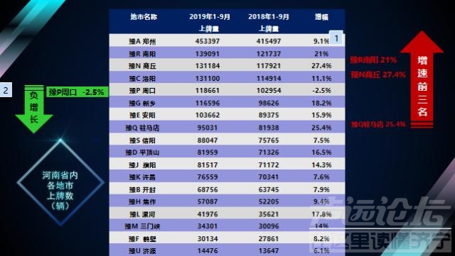 新相亲时代2019 2019河南汽车UP实力榜数据深度解读 第二期：无限潜力的河南地市车市-3.jpg