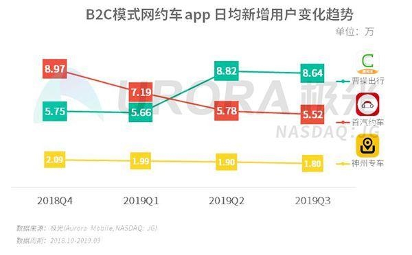 滴滴车 网约车市场变天，C2C模式光环褪去，B2C领军平台曹操出行强势崛起-3.jpg