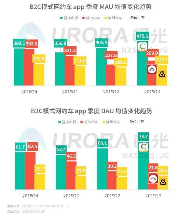 滴滴车 网约车市场变天，C2C模式光环褪去，B2C领军平台曹操出行强势崛起-4.jpg