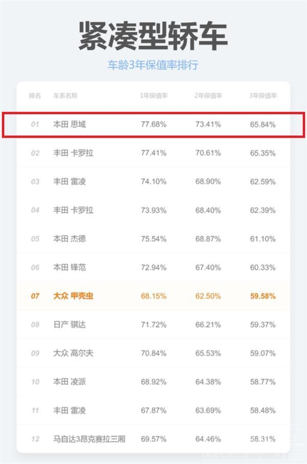 二手车市场日系 日系在二手车市场封神！保值率最高的车竟是它-3.jpg