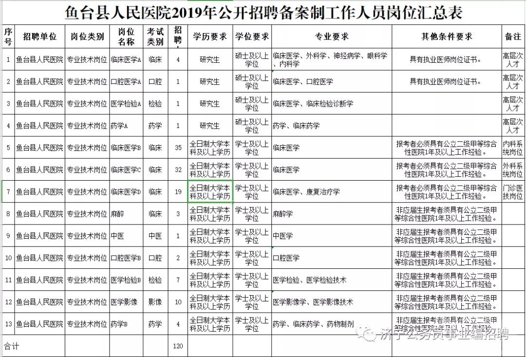 鱼台县人民医院招人了！120名、35周岁以下可报-1.jpg