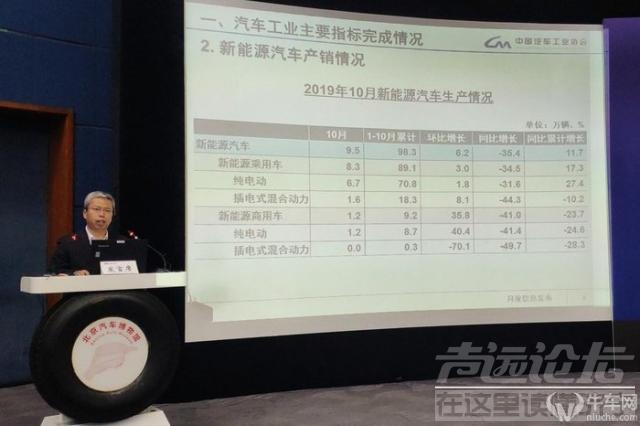 新能源 10月新能源继续暴跌45.6% 年前车市回暖无望-4.jpg