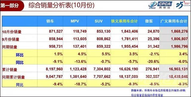 全球手机销量 10月销量继续下滑，自主品牌成罪魁祸首？我们都是拖累车市的人？-2.jpg