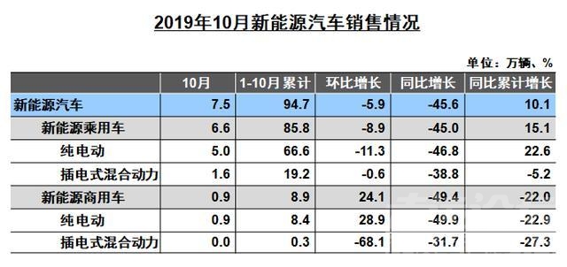 新能源车补贴政策2019 新能源车市四连降只是个开始，还有比补贴退坡更可怕的-1.jpg