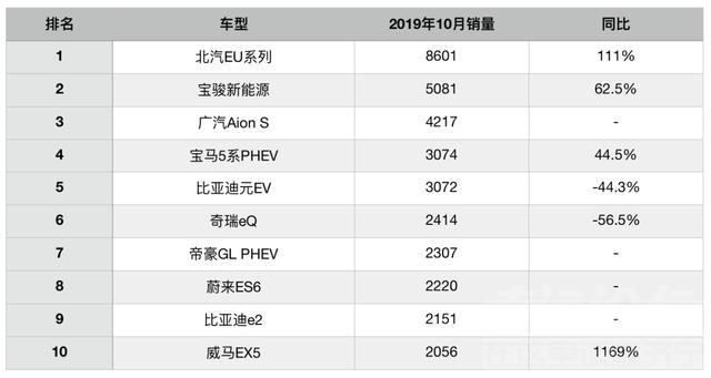 新能源车补贴政策2019 新能源车市四连降只是个开始，还有比补贴退坡更可怕的-3.jpg