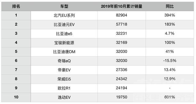 新能源车补贴政策2019 新能源车市四连降只是个开始，还有比补贴退坡更可怕的-4.jpg