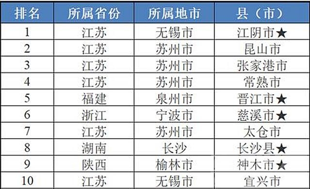 2019中国工业百强县（市）榜单发布-2.jpg